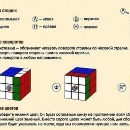 Как собрать кубик Рубика