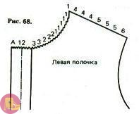 Подсказки для расчета петель горловины и рукава