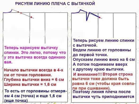 ​Самостоятельное построение выкройки-основы