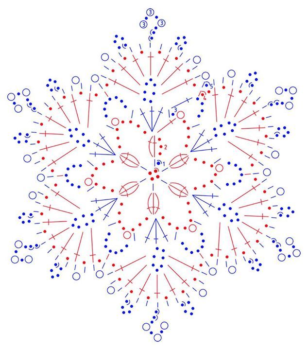 Схемы снежинок крючком