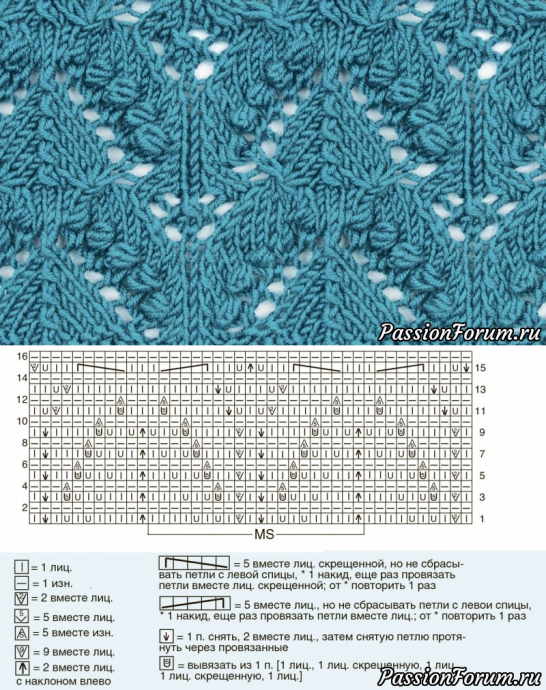 ​Изумительные узоры спицами
