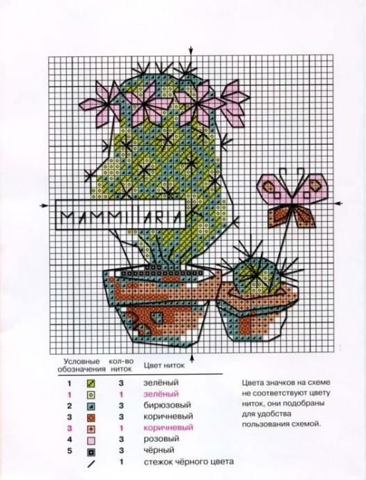 Кактусы в миниатюрах: подборка схем вышивки