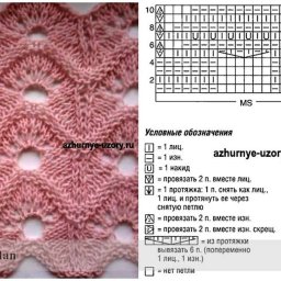 ​Самые лучшие узоры спицами