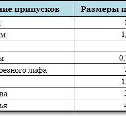 ​Что такое припуски на швы и от чего зависит их величина