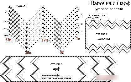 Вязаная сумочка