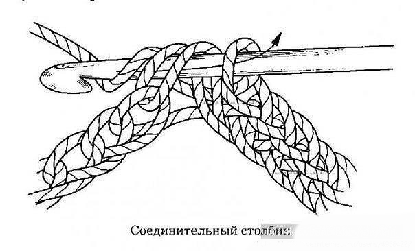 Столбики в вязании крючком