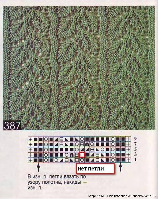 Красивый узор с листьями для шали и берета