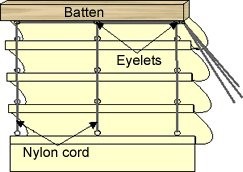Римская штора своими руками