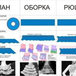 ​Рюши, оборки и воланы: отличия и особенности