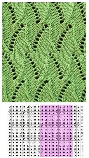 ​Красивые узоры в салатовых тонах