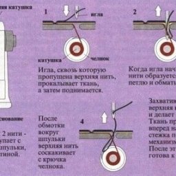 Настройки швейной машинки