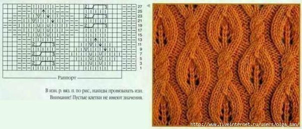 Узоры с листьями