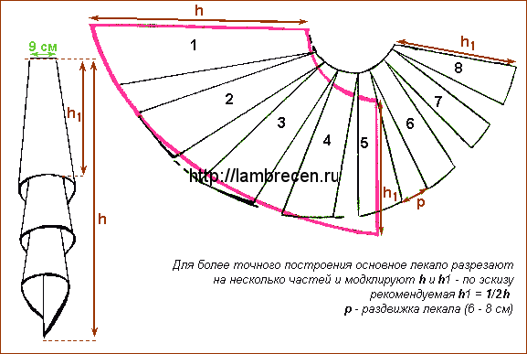 Шьём роскошные ламбрекены Шьём роскошные ламбрекены