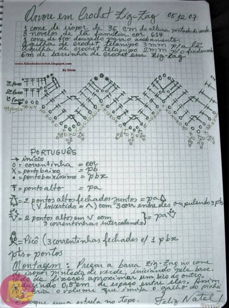 Елочки новогодние, выполненные крючком