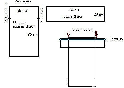 ​Как сшить платье с оборкой (воланом) на плечах