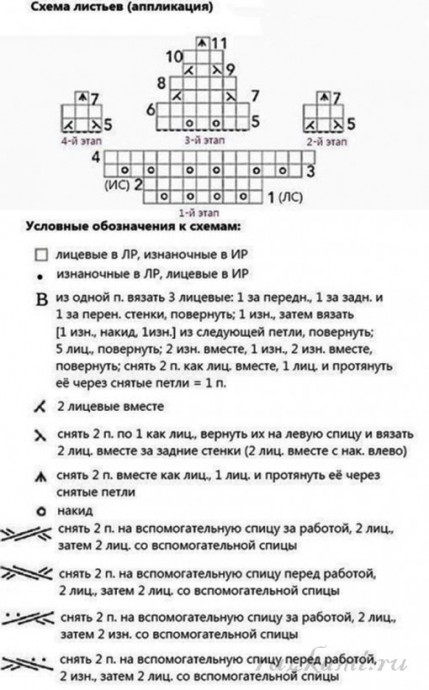 Невероятный узор с виноградом