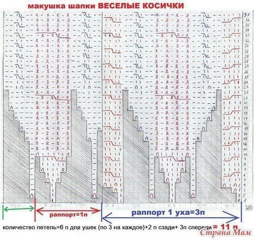 Шапка "Весёлые косички"