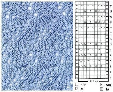 ​Ажурные узоры спицами