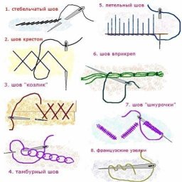 Декоративные швы