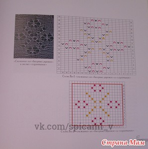 По мотивам Оренбургских шалей