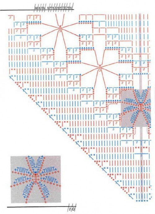 ​Две шали по одной схеме