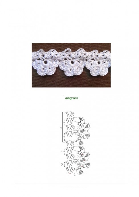 Красивая кайма крючком: подборка со схемами