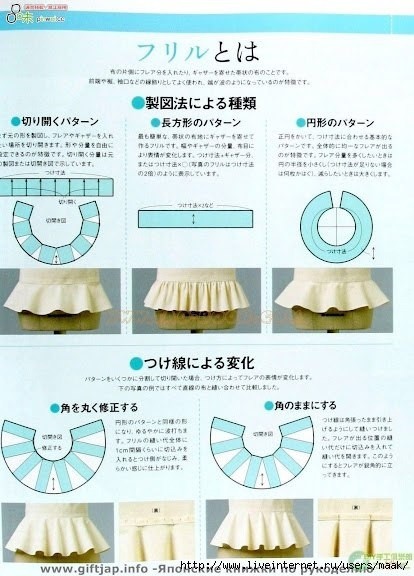 Оборки и воланы