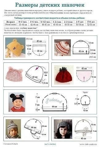 Как рассчитать размер детской шапочки