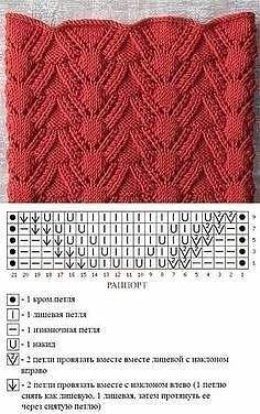 Замечательные узоры для спиц