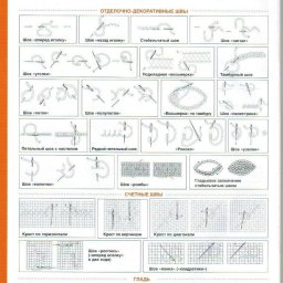 Декоративные швы