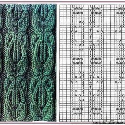 Плотные узоры на спицах