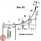 Подсказки для расчета петель горловины и рукава