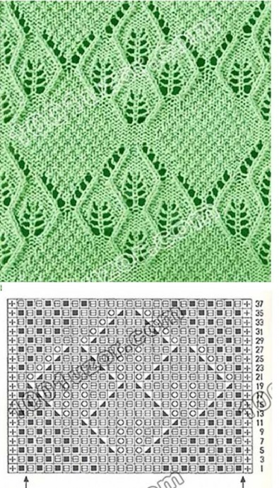 Ажурные узоры на спицах Ажурные узоры на спицах
