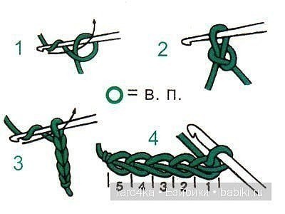 Уроки вязания крючком