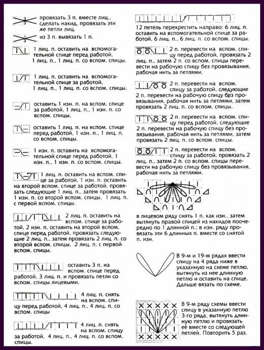 Новые красивые узоры для спиц