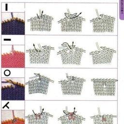 Обозначения на схеме для спиц