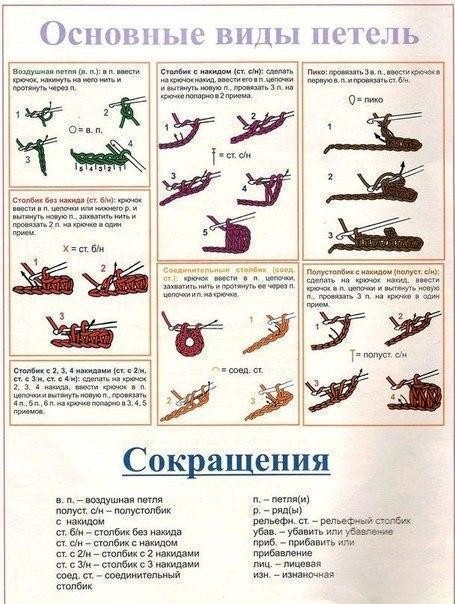 Шпаргалка по вязанию крючком: расшифровка схем