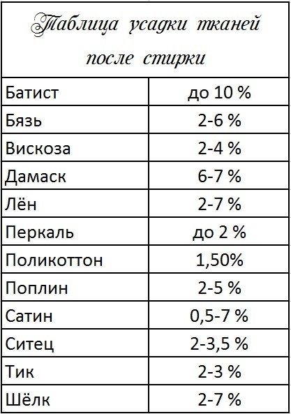 Нормы усадки ткани и трикотажа