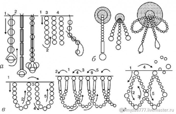 Стильное украшение с бахромой Стильное украшение с бахромой