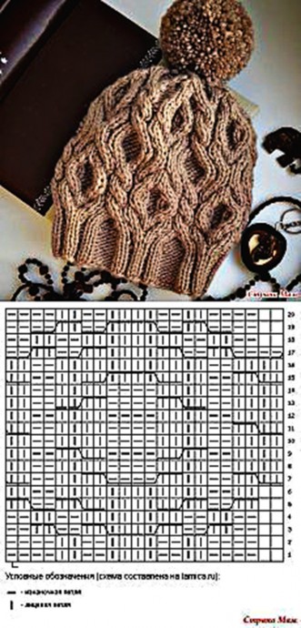 Замечательная подборка модных шапочек