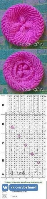 Идеи и схемы для вязания головных уборов