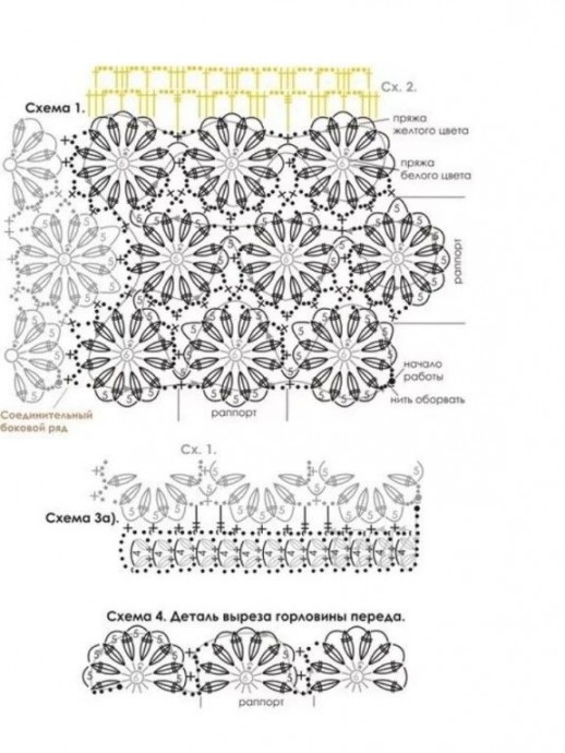 Ирландское кружево