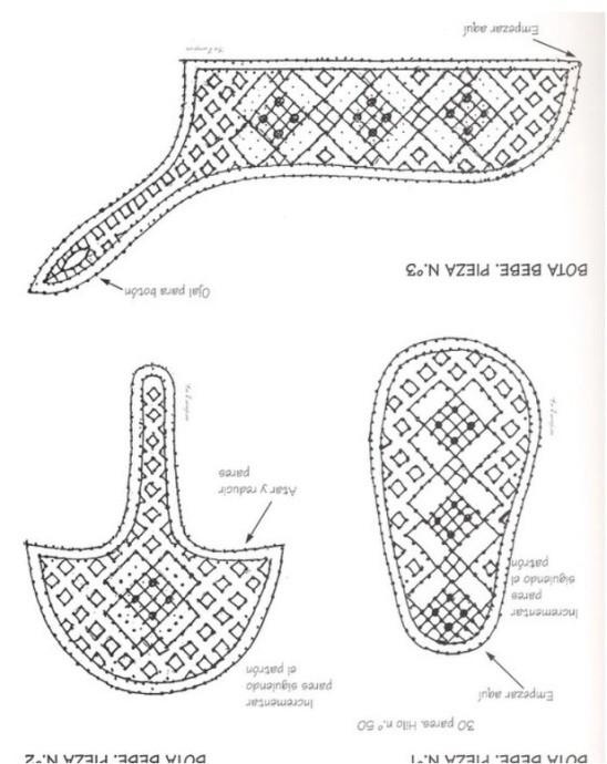 Идея ажурных пинеток