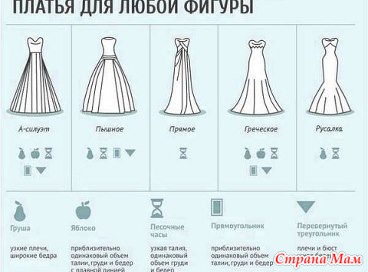 Платья для любой фигуры