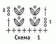 Плед пышными столбиками