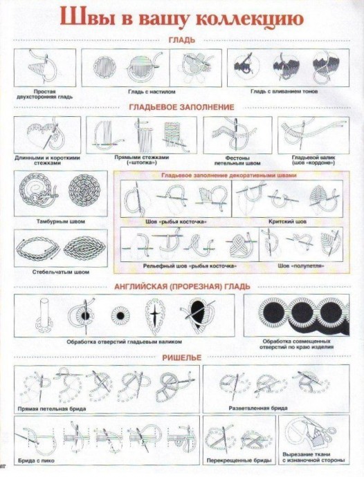 Учимся вышивать, используя различные швы