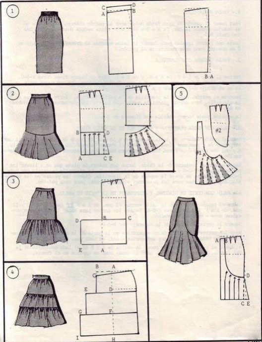 Фасоны юбок и их моделирование