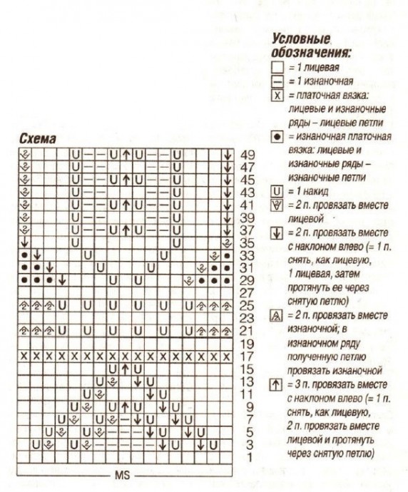 Милый джемпер спицами на весну