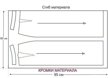 15 шагов пошива юбки: технологическая последовательность обработки 2
