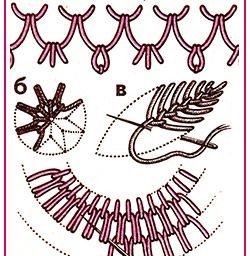 Варианты красивых фигурных стежков